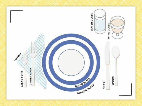 informelles Gedeckdiagramm