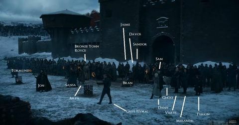Wer hat die Schlacht von Winterfell auf Game of Thrones überlebt?
