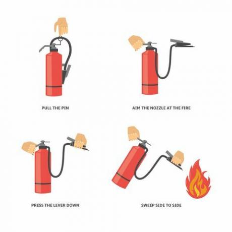 Gebrauchsanweisung für einen Feuerlöscher.